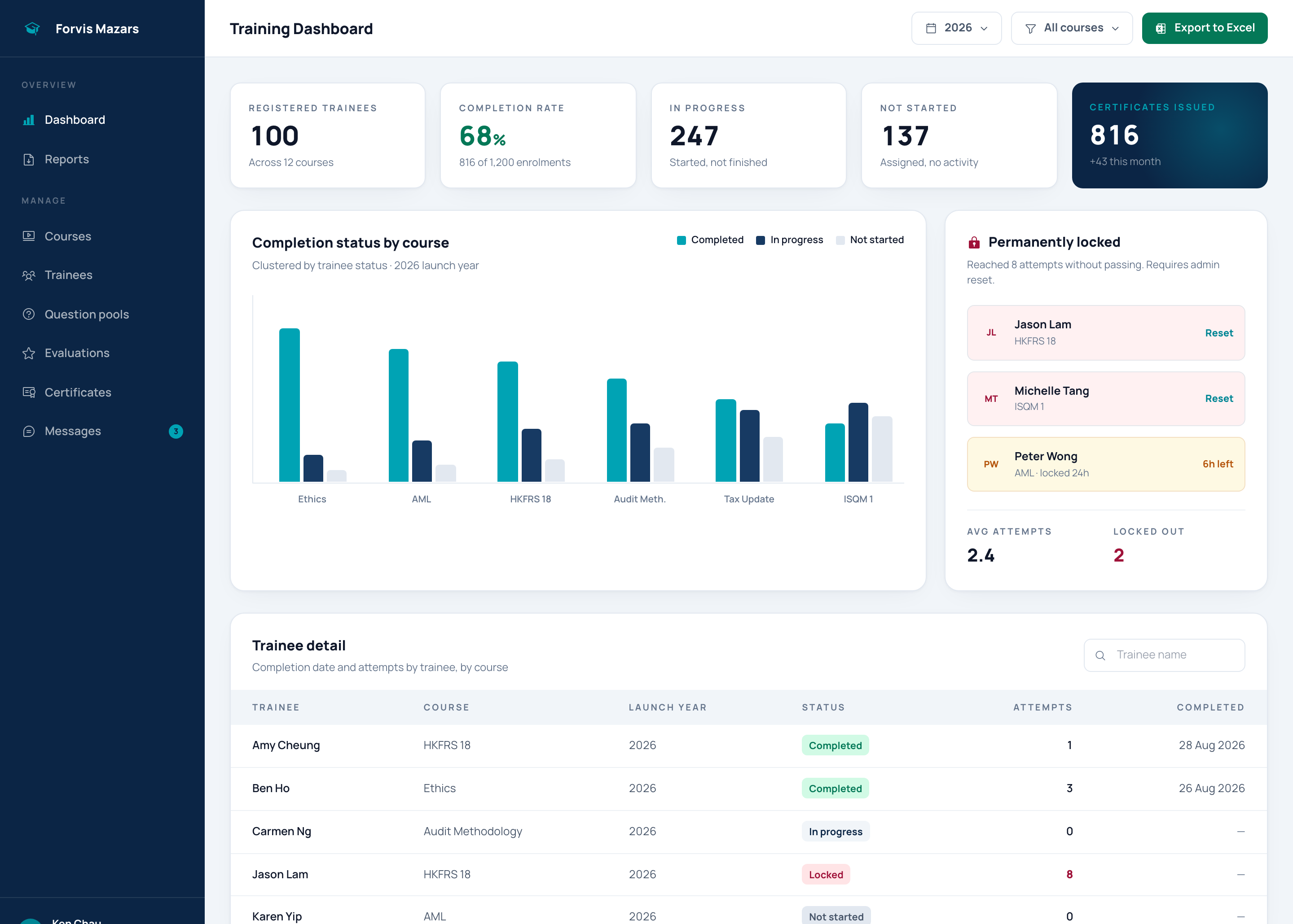 Administrator statistics dashboard